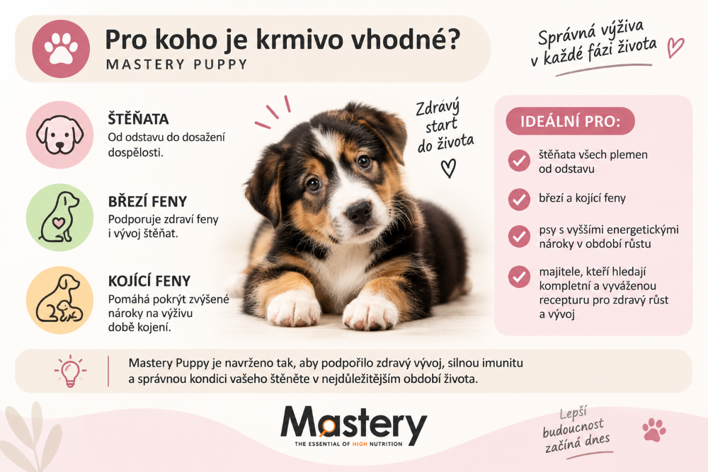 Mastery Puppy Vhodné krmivo pro štěňata a feny